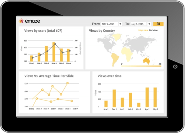 tablet screen featuring Emaze data and analytics graphs